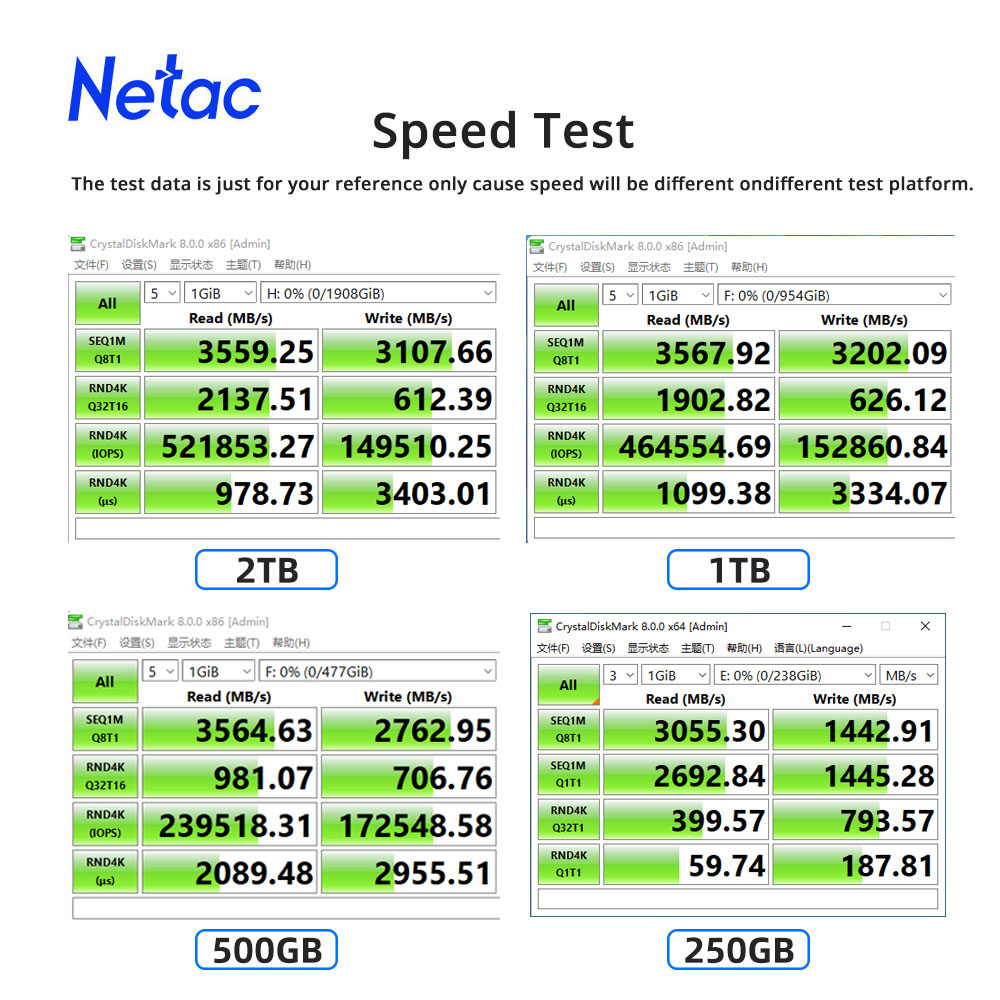 Netac NVMe SSD M2 1TB 2TB 500G - Samsung Ssd 980 Pro recensie en prijs